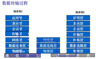 網(wǎng)絡(luò)設(shè)備及各設(shè)備工作的OSI層次