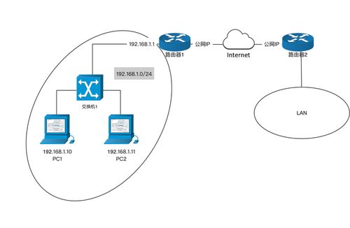 面向程序員的網絡基礎 網絡模型與核心設備詳解