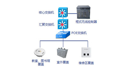 漢明科技 深耕網(wǎng)絡(luò)設(shè)備領(lǐng)域，打造專業(yè)的WiFi設(shè)備及解決方案