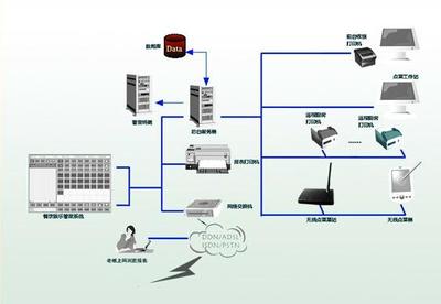 引領(lǐng)未來(lái)互聯(lián) 專業(yè)網(wǎng)絡(luò)設(shè)備產(chǎn)品展示